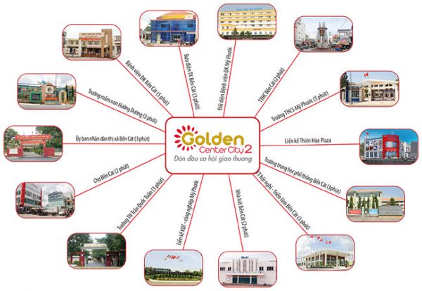 Tiện ích dự án Golden Center City 2 - Công Ty Cổ Phần Tập Đoàn Địa Ốc Kim Oanh